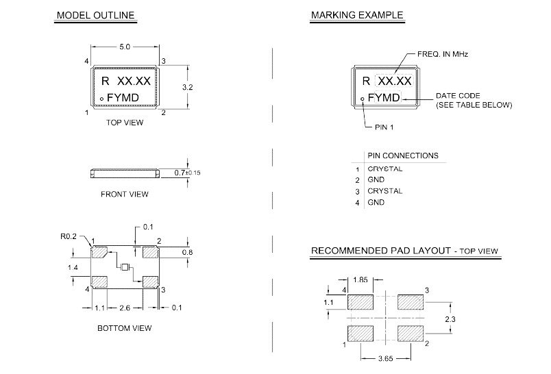 RSX-5 5032 RSX-5 5032