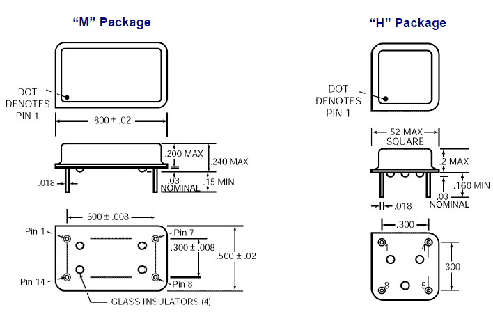 M3254 20.32-12.62 OSC