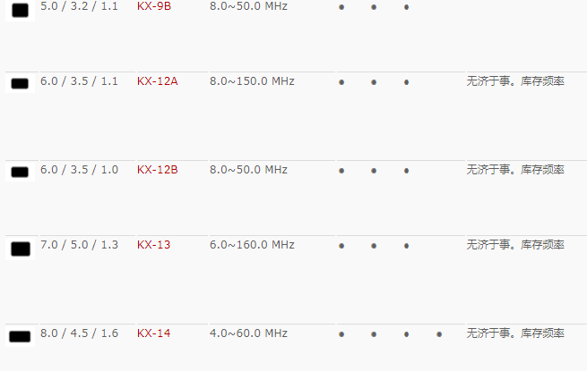 GEYER晶振,贴片晶振,KX-9B晶振,5032两脚晶振