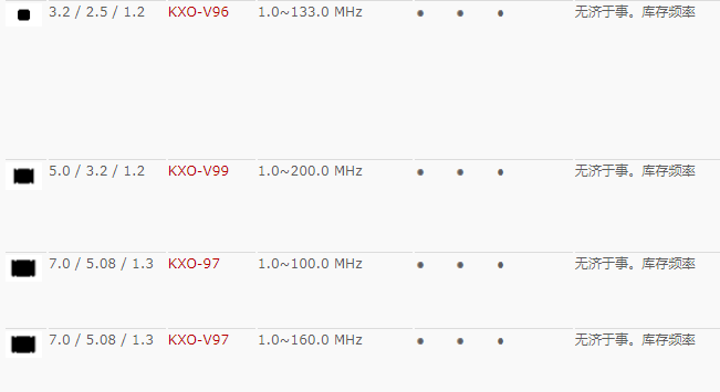 GEYER晶振,有源晶振,KXO-V96晶振,3225汽车晶振