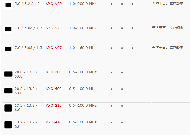 GEYER晶振,有源晶振,KXO-V99晶振,智能手机晶振