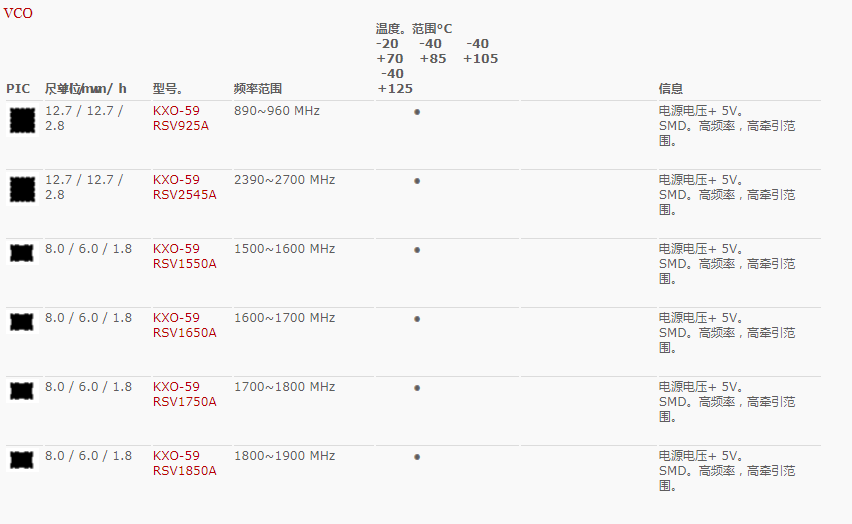 GEYER晶振,压控晶振,KXO-59晶振,电压控制晶振