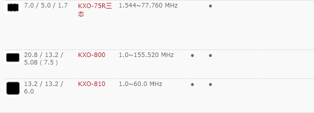GEYER晶振,压控晶振,KXO-75R晶振,有源石英晶振