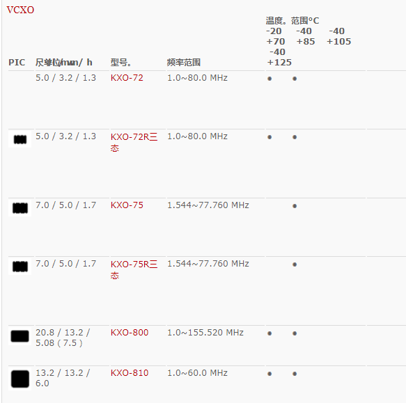 GEYER晶振,压控晶振,KXO-810晶振,进口VCXO晶振