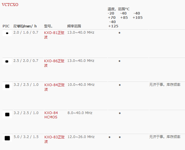 GEYER晶振,压控温补晶振,KXO-81晶振,贴片晶振