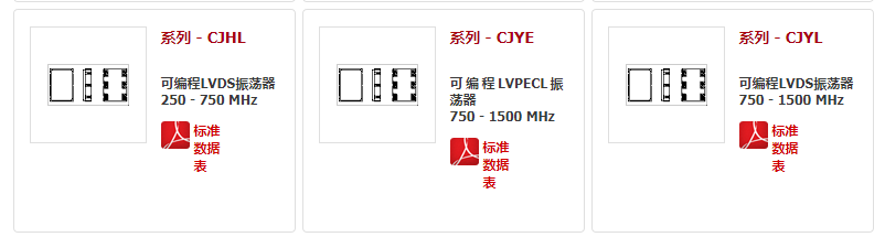 Cardinal晶振,MEMS晶振,CJAE晶振,7050晶体振荡器