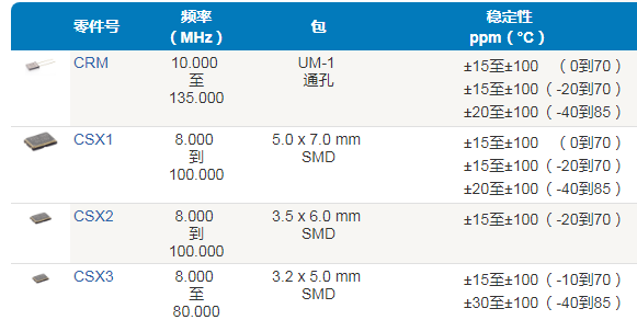 Crystek晶振,石英晶振,CRM晶振,插件晶振