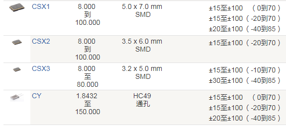 Crystek晶振,石英晶振,CSX1晶振,贴片晶振