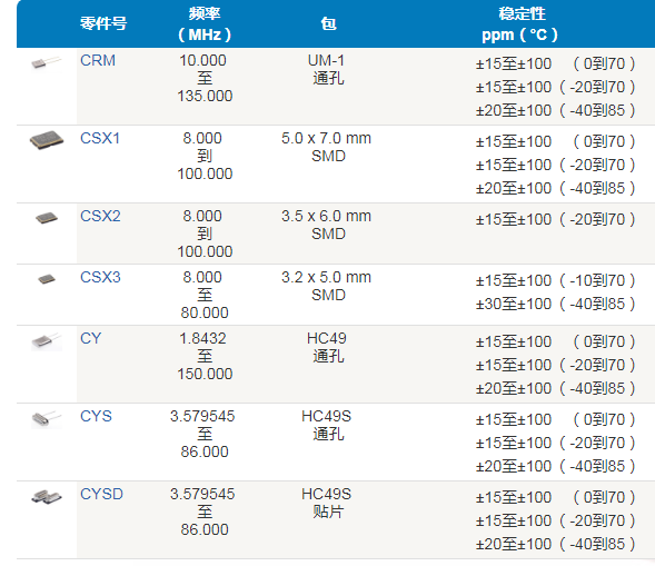 Crystek晶振,贴片晶振,CYSD晶振,49S贴片晶振
