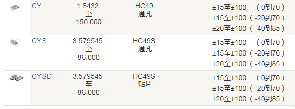 Crystek晶振,石英晶振,CY晶振,49U石英晶振