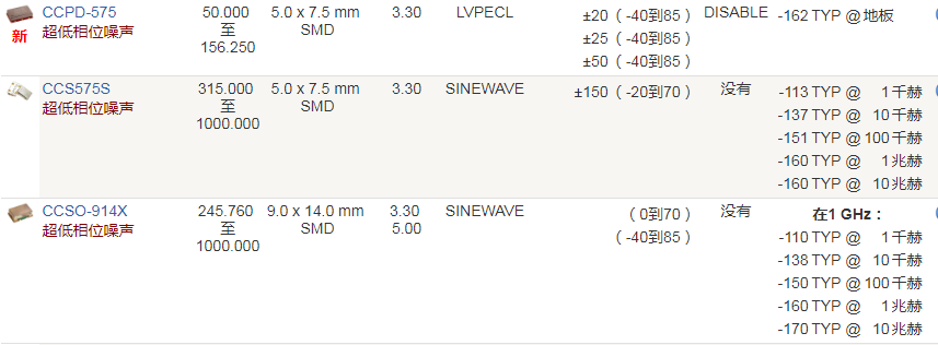 Crystek晶振,有源晶振,CCPD-575晶振,LVPECL晶振