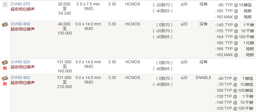 Crystek晶振,压控晶振,CVHD-575晶振,7050进口晶振