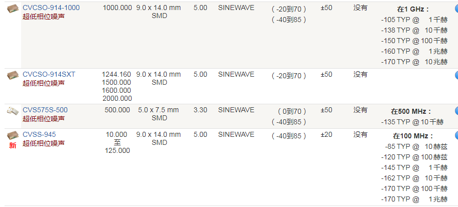 Crystek晶振,压控晶振,CVSS-945晶振,压控晶体振荡器