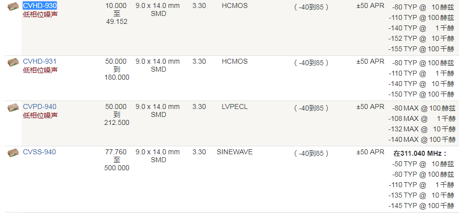 Crystek晶振,压控晶振,CVHD-930晶振,贴片振荡器