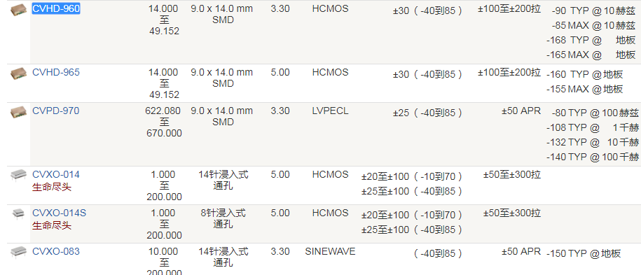 Crystek晶振,压控晶振,CVHD-960晶振,石英有源晶振
