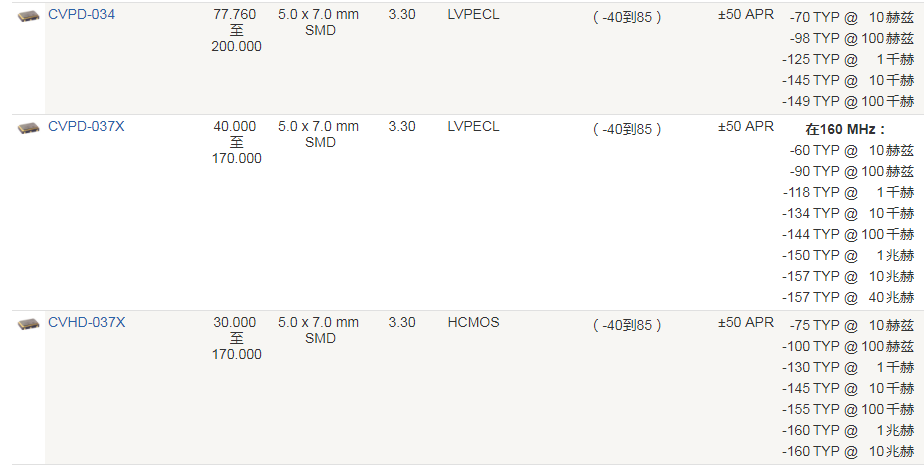 Crystek晶振,压控晶振,CVPD-034晶振,贴片进口晶振