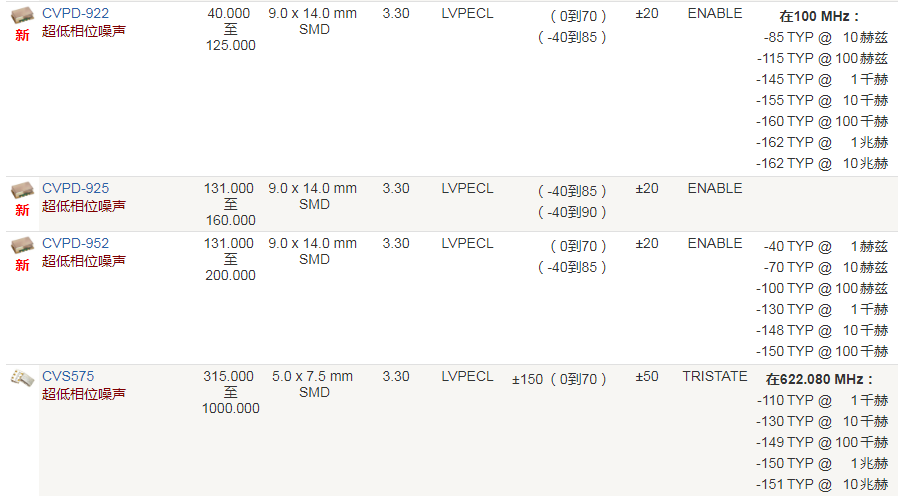 Crystek晶振,压控晶振,CVPD-922晶振,VCXO石英晶振