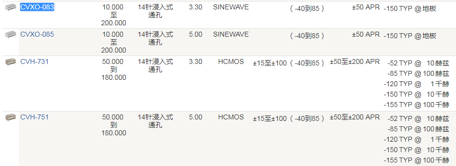 Crystek晶振,压控晶振,CVXO-083晶振,石英晶振