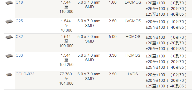 Crystek晶振,时钟振荡器,C18xx晶振,有源晶振