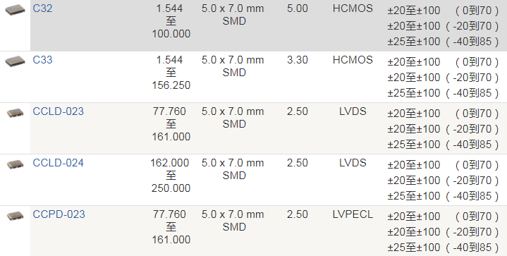 Crystek晶振,时钟振荡器,C32xx晶振,美国晶振