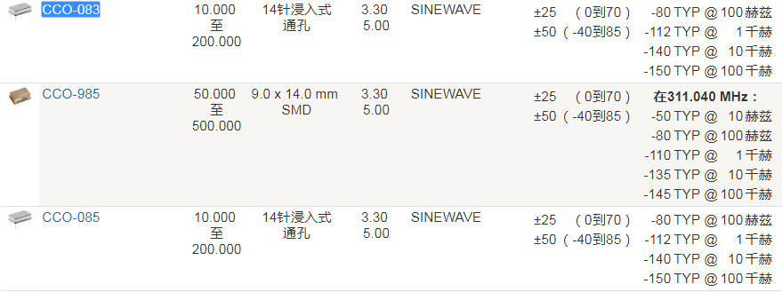 Crystek晶振,时钟振荡器,CCO-083晶振,插件时钟振荡器