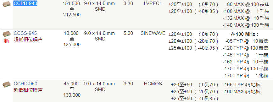 Crystek晶振,时钟振荡器,CCPD-940晶振,金属面贴片晶振