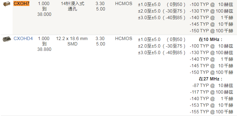 Crystek晶振,温补晶振,CXOH7晶振,TCXO石英晶振