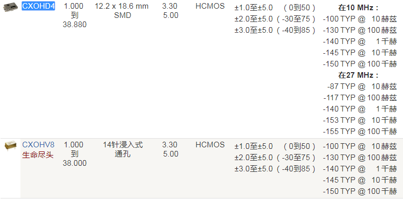 Crystek晶振,温补晶振,CXOHD4晶振,TCXO晶体振荡器
