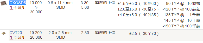 Crystek晶振,温补晶振,CXOSD5晶振,贴片TCXO振荡器