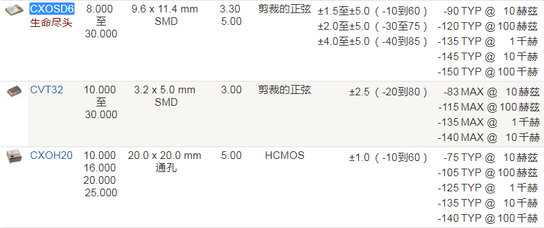 Crystek晶振,温补晶振,CXOSD6晶振,贴片进口振荡器