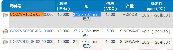Crystek晶振,恒温晶振,CO27VS05DE-02-10-000晶振,OCXO晶体振荡器