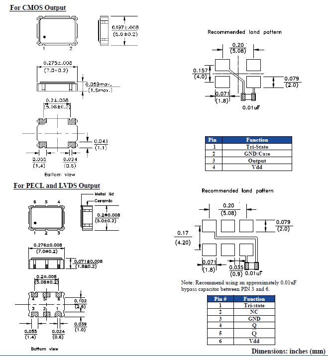 ABNM 7050 XO OSC
