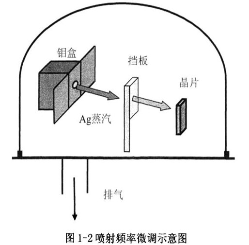 1-2喷射频率微调示意图