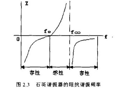 2.3石英谐振器的阻抗谐振频率