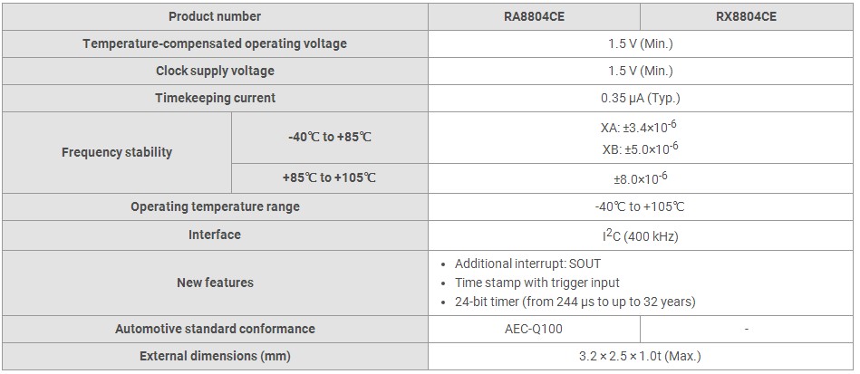 RA8804CE RX8804CE参数