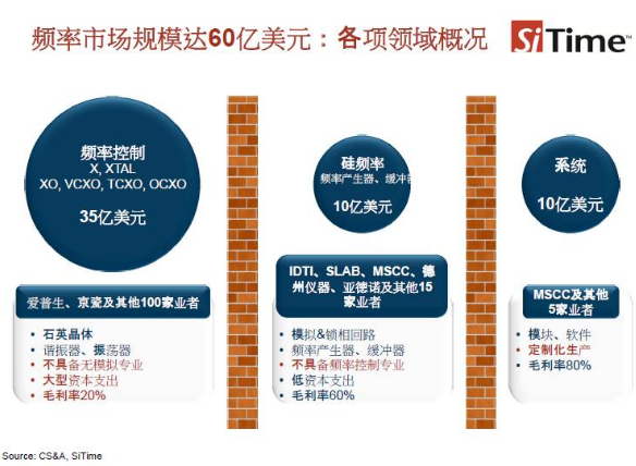 专为工程提供的SiTime晶振技术型问答题