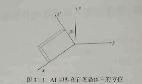 图3.1.1AT切型在石英晶体中的方位