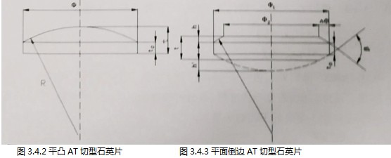 图3.4.2平凸AT切型石英片