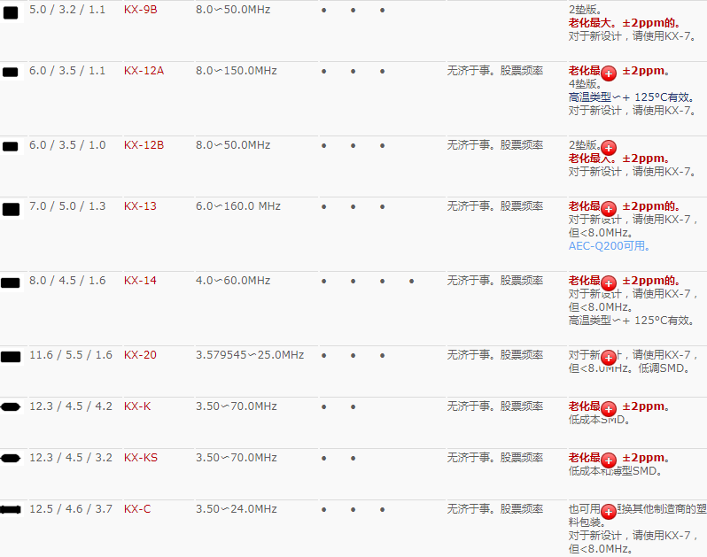 GEREY晶振集团SMD晶振MHZ系列型号一展表