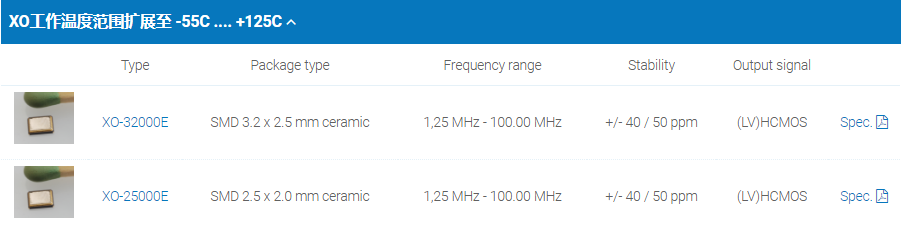 KVG晶振集团新型产品温度范围扩展至工业级