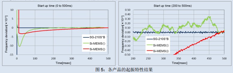 全硅MEMS振荡器,有源晶振,石英晶体振荡器