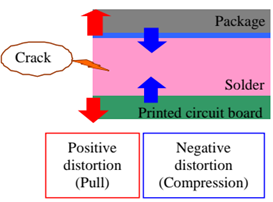 如何提高石英晶振器件的抗焊裂性能（一）