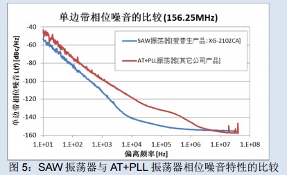 SAW滤波器,VCXO石英晶体振荡器