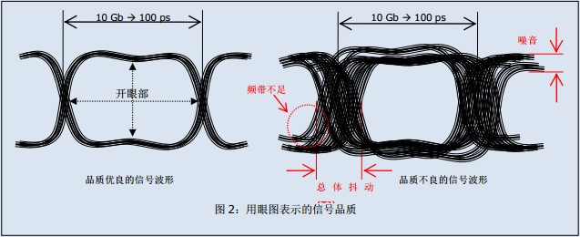 通信系统晶振,石英晶体振荡器