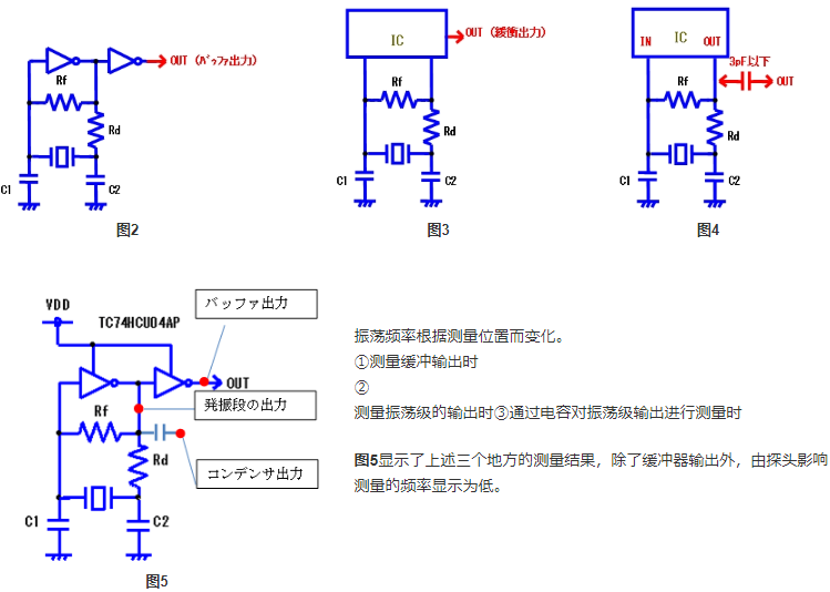 CEOB2B晶振平台介绍如何检查石英晶体振荡器电路