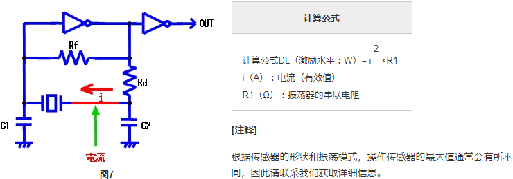 如何确认异常的振荡有没有问题？