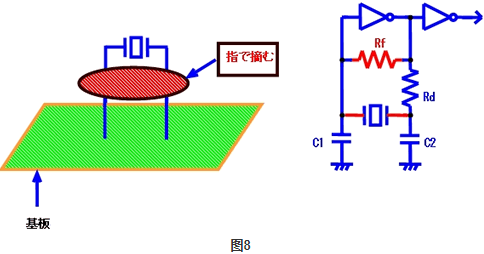 如何确认异常的振荡有没有问题？