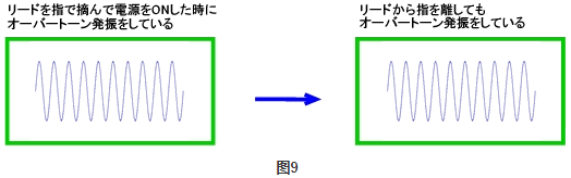 如何确认异常的振荡有没有问题？