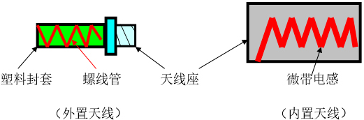 关于智能手机的射频电路组成和特点