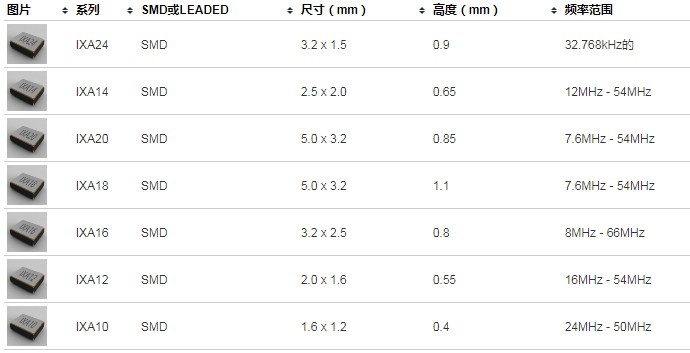 ILSI汽车级晶振,ISA/IXA晶振